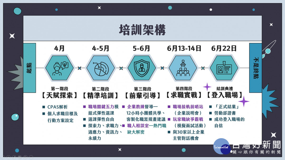 《一級玩家:職場登入計畫》用40小時的時間,幫助青年做好求職前準備