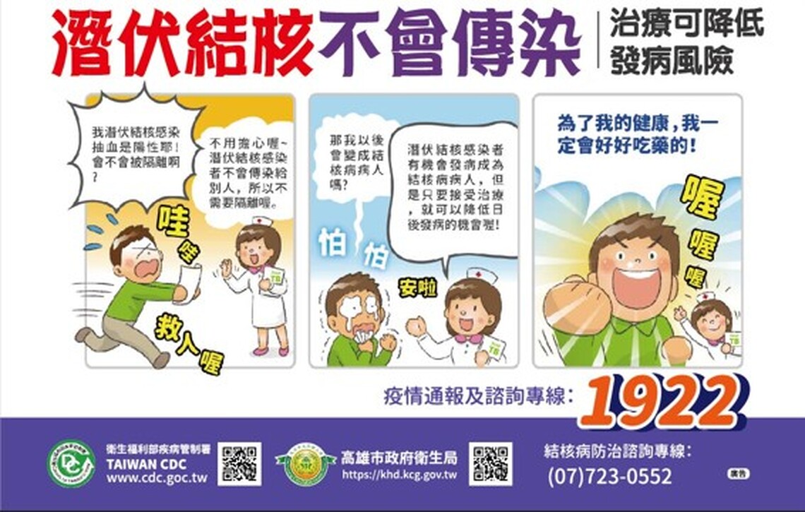 漾新聞|舉手篩檢結核病 早發現早治療 今天起跑