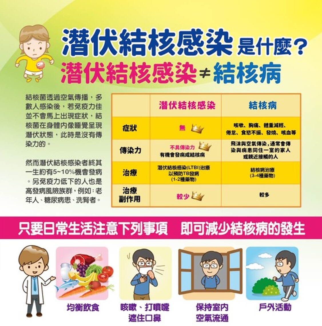 舉手篩檢結核病 早發現早治療 今天起跑