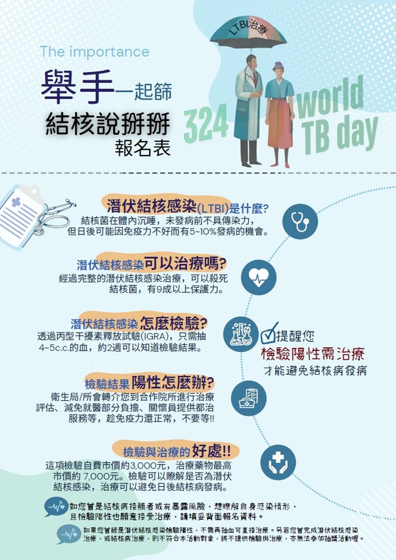 舉手篩檢結核病 早發現早治療 今天起跑