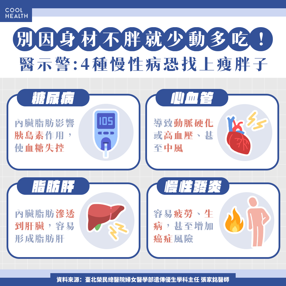 身材不胖所以放棄運動？ 瘦胖子需提防4種慢性病