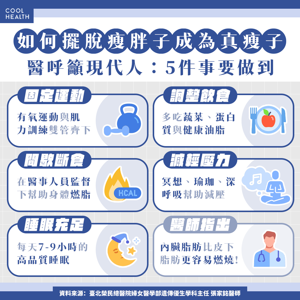 如何擺脫「瘦胖子」成為真瘦子？ 醫呼籲現代人：5件事要做到