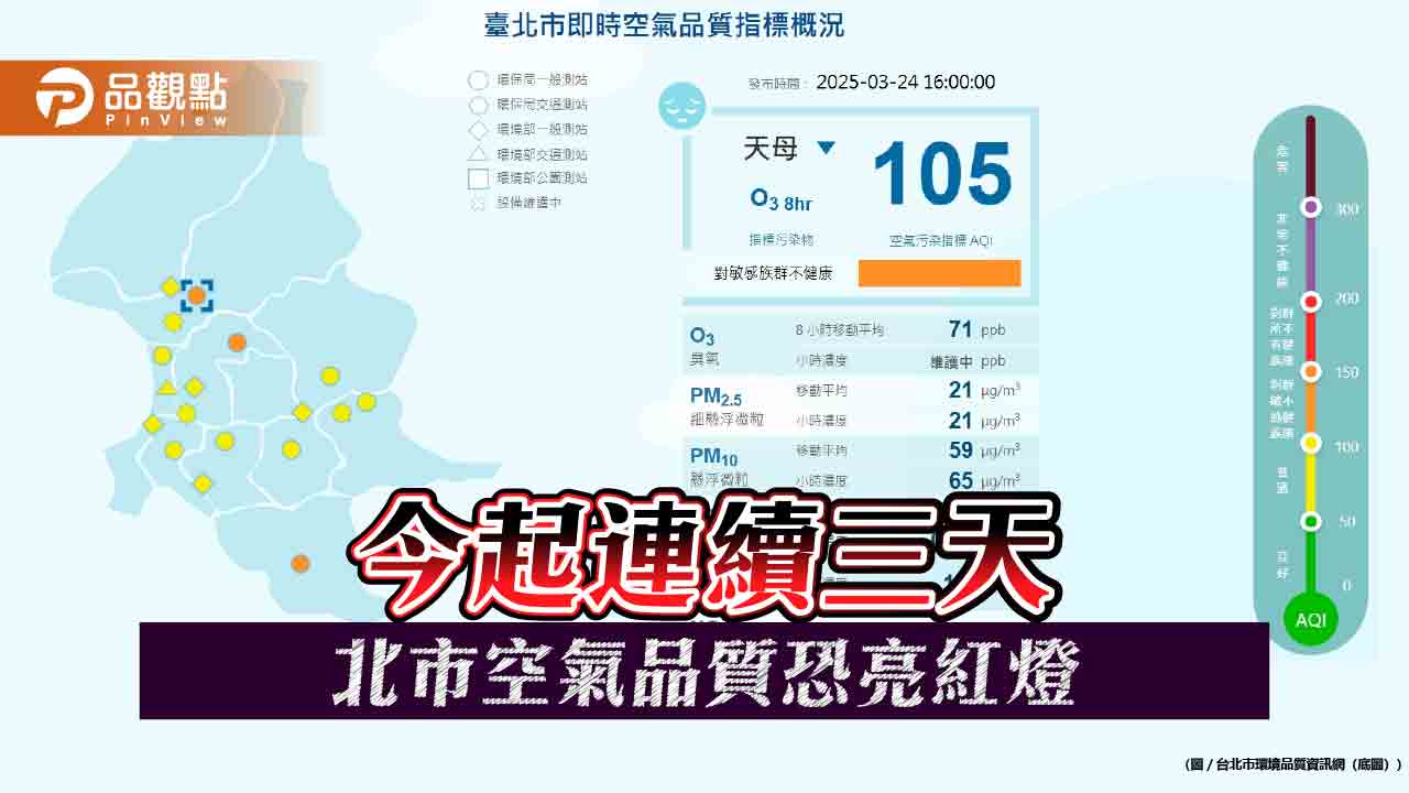 今起連續三天 北市空氣品質恐亮紅燈