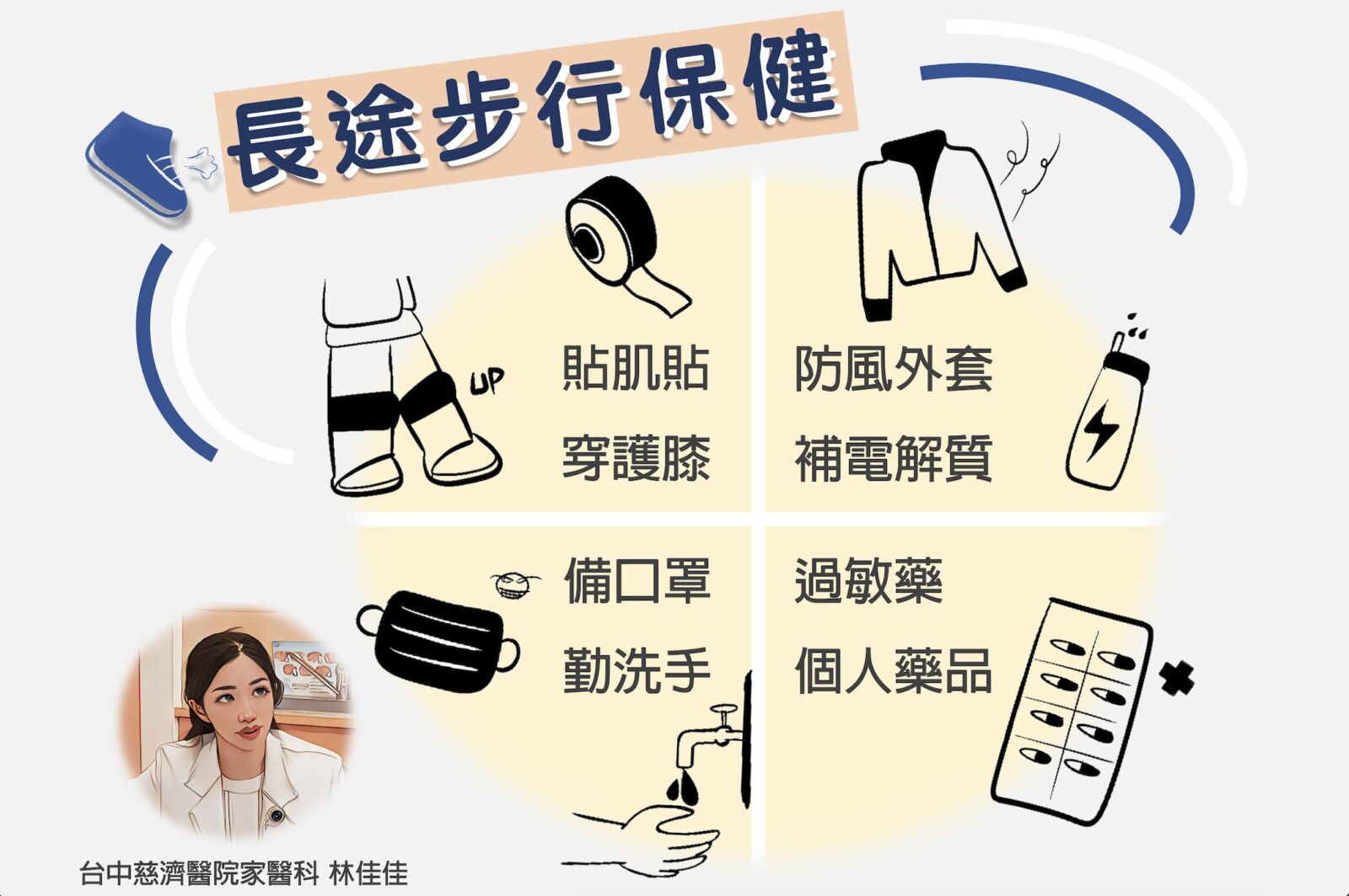 三月瘋媽祖！不只水泡而已 小心「走」出四大身體狀況 251