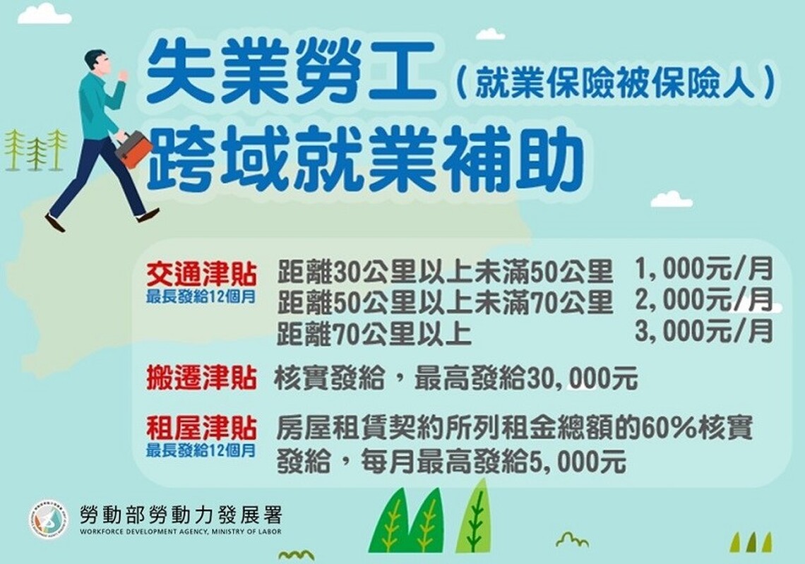 勞動部高分署給補助 助民眾成功跨域開啟職涯新篇章
