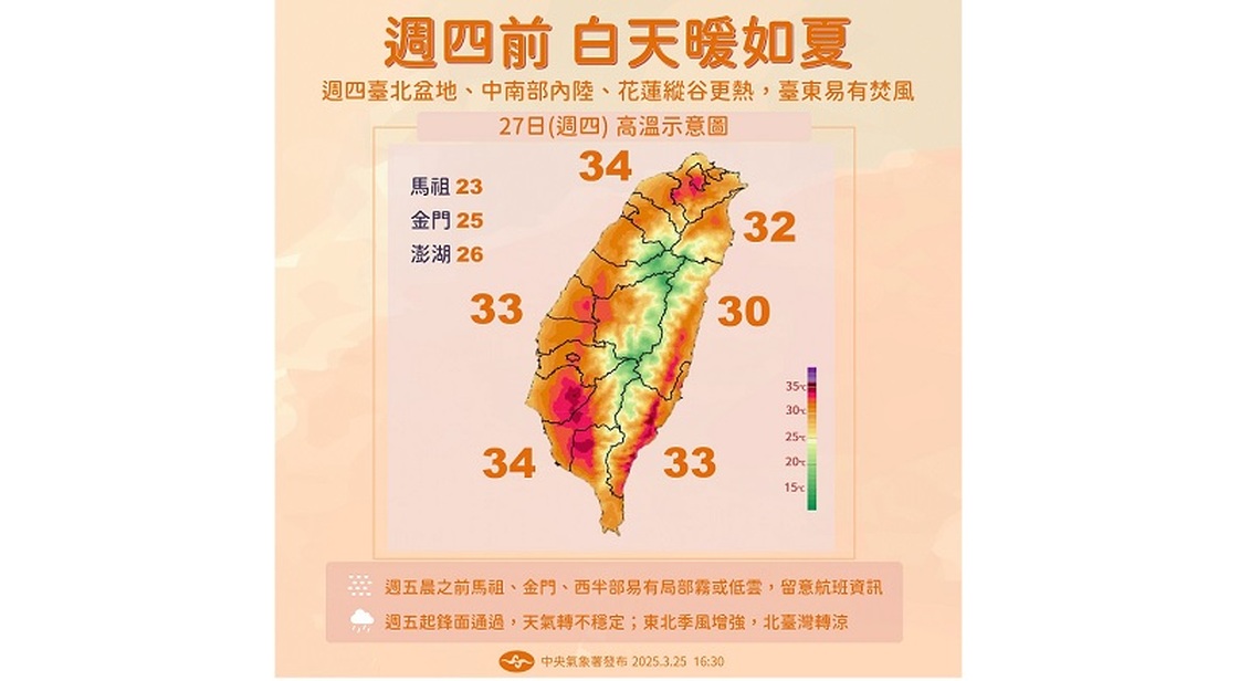 週四高溫飆34度!北部空品不佳