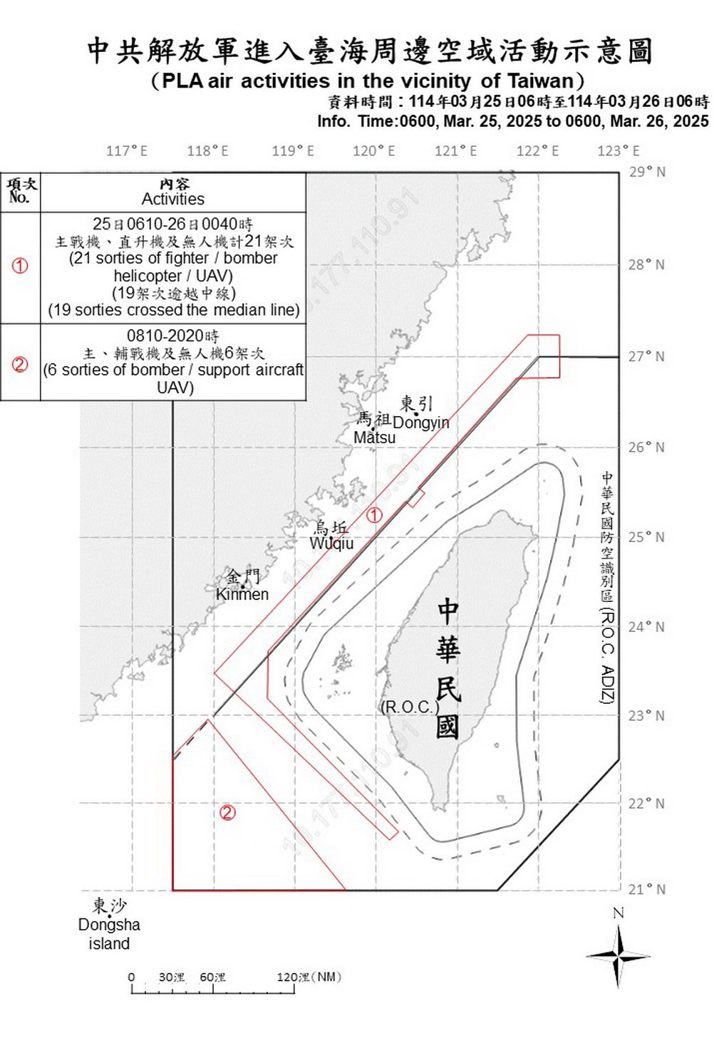 中共解放軍27機、8船艦擾台 國軍岸置飛彈嚴密監控
