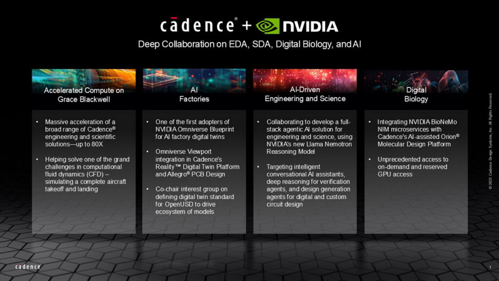 Cadence 與 NVIDIA 的多年深入的合作涵蓋 EDA、系統設計和分析、數位生物學和人工智慧。