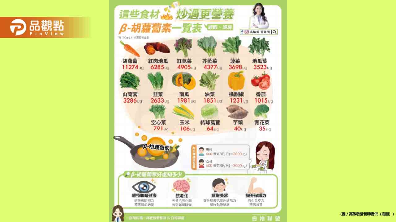 炒過更營養 讓營養更好釋放的生菜