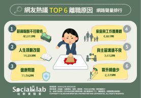 網友熱議TOP6離職原因