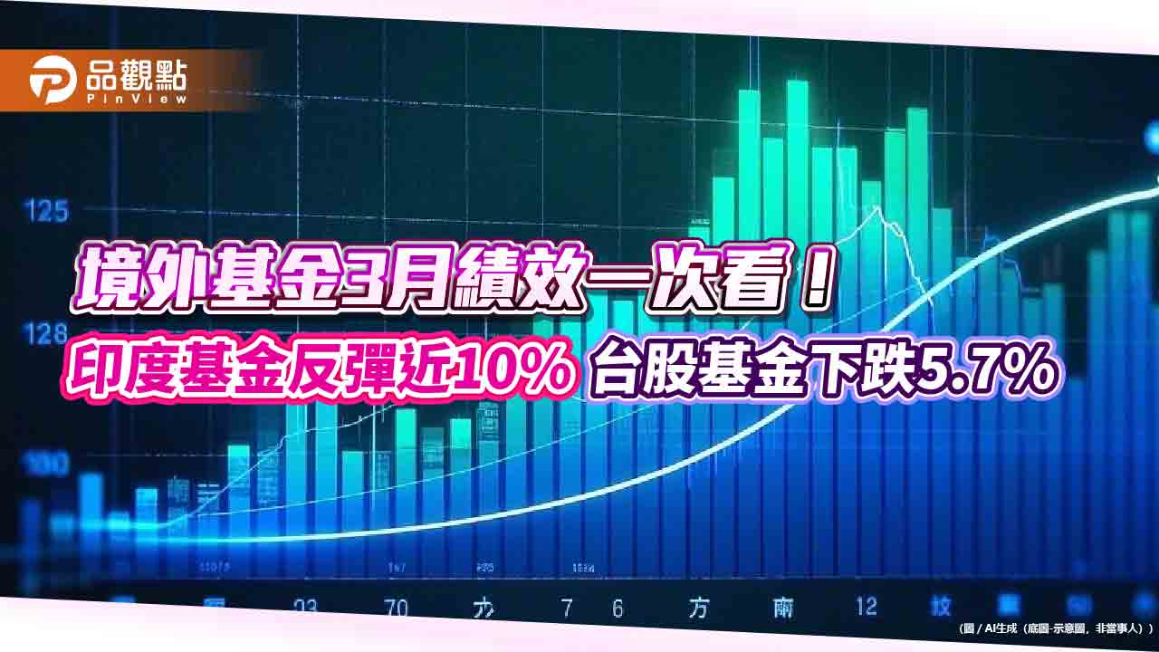 境外基金3月績效表秒懂!黃金基金狂飆17% 台股基金墊底