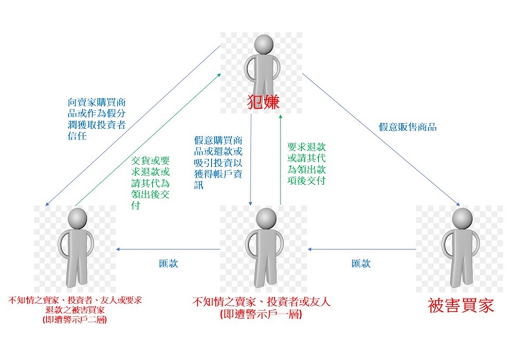第三方網購詐騙 被害人逾20詐騙金額逾80萬元 206 cnews204250328a11