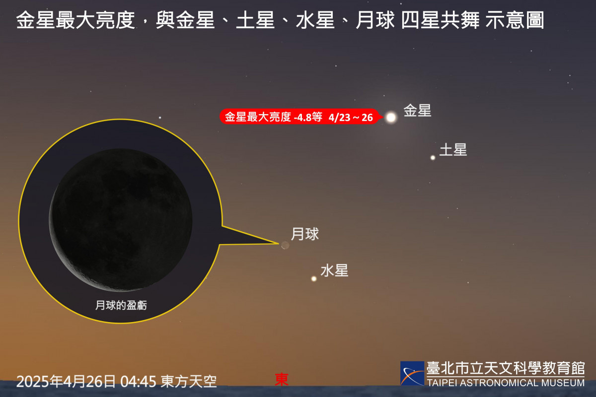 （圖／台北天文館提供）