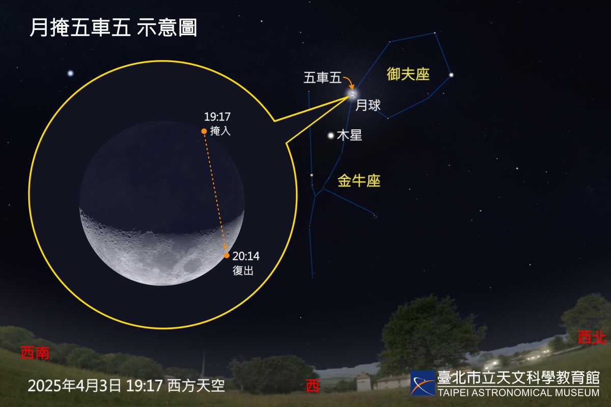 (圖/台北天文館提供)