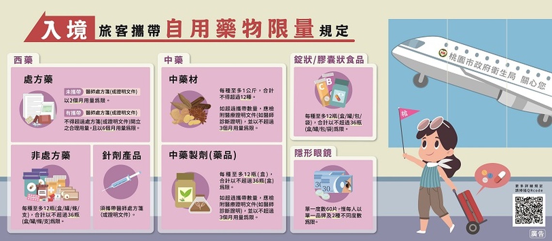 攜帶藥品醫療器材回國多留意 順利回國好開心!