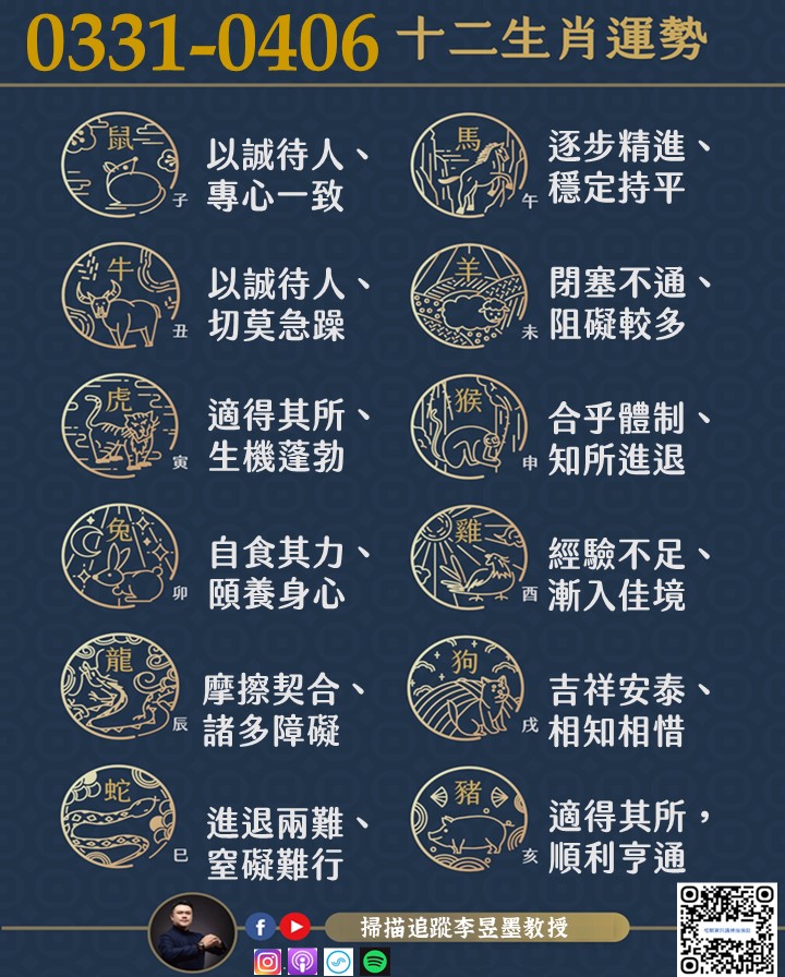 阿墨老師易經占卜生肖運勢大解密0331-0406