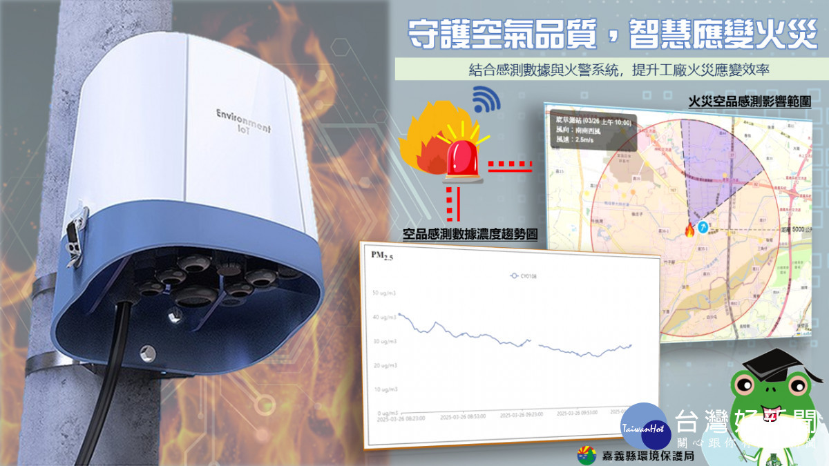 嘉義縣環保局與消防局首次合作，整合感測器數據與火警資訊系統，發生火警時可即時監測空氣品質／嘉義縣府提供