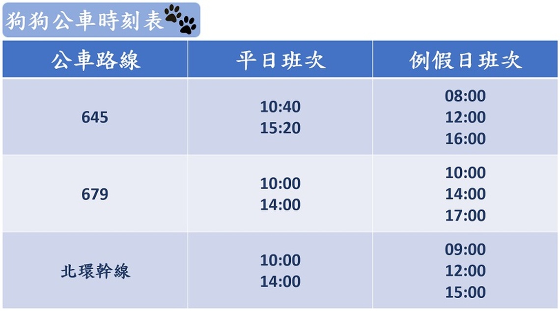一同搭乘狗狗友善公車 逛2025臺北寵物展
