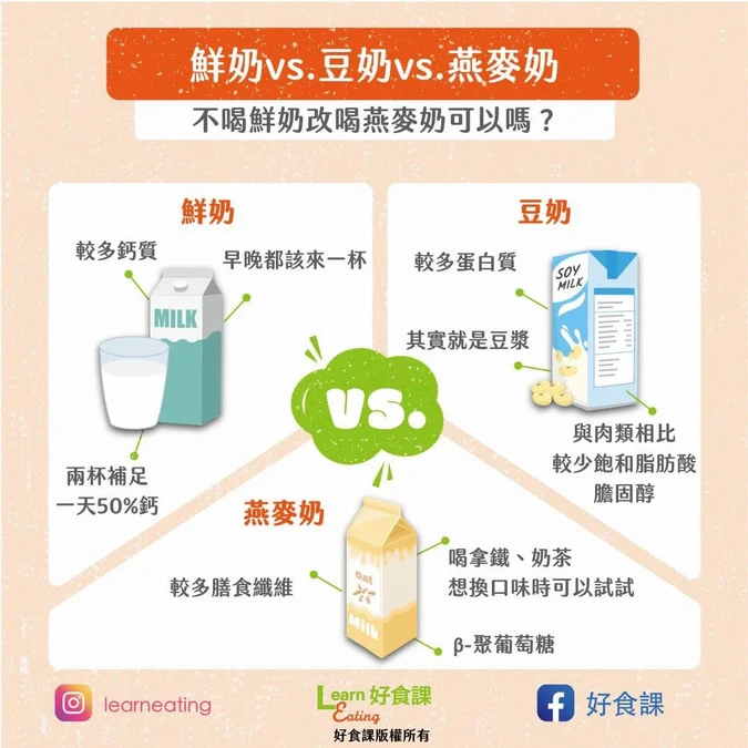 Q6:鮮奶、豆奶、燕麥奶怎麼選?