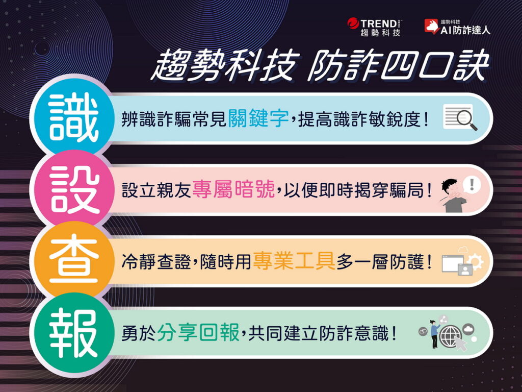 趨勢科技倡導「防詐四口訣—識、設、查、報」,讓防詐不僅是愚人節限定,更是民眾的日常資安必修課!