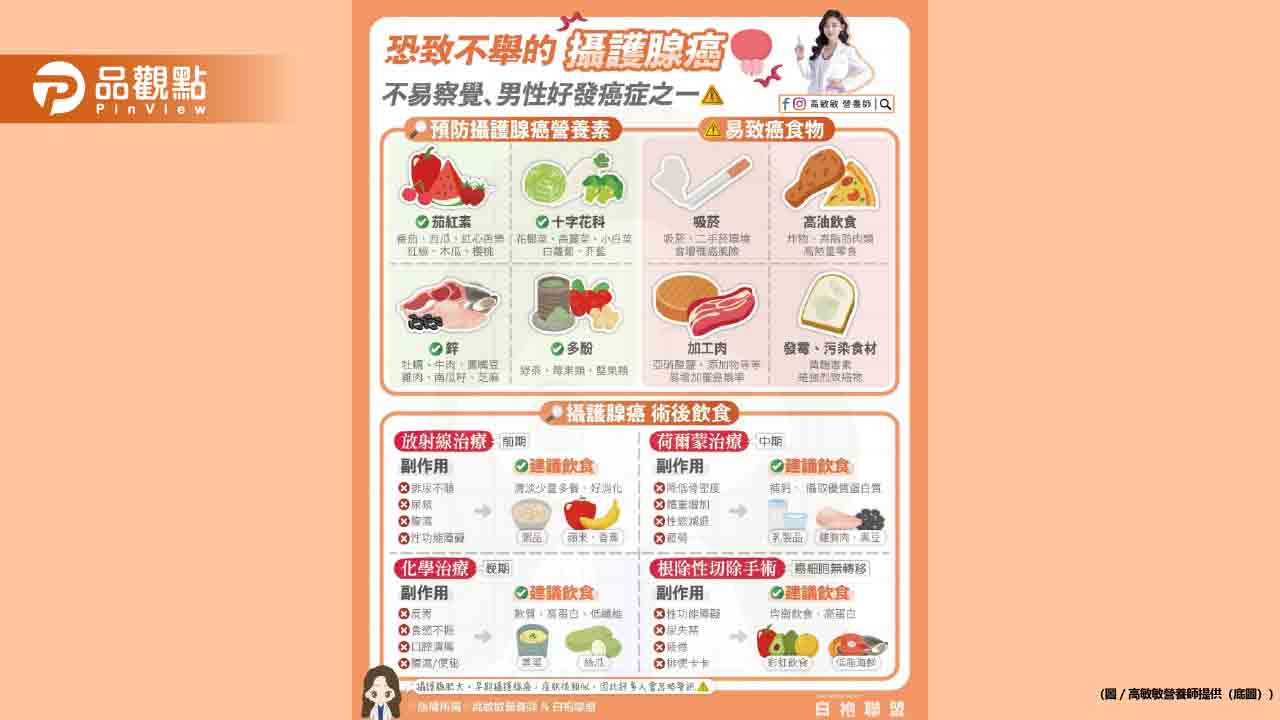 不易察覺的攝護腺癌 到底該怎麼吃?怎麼預防?