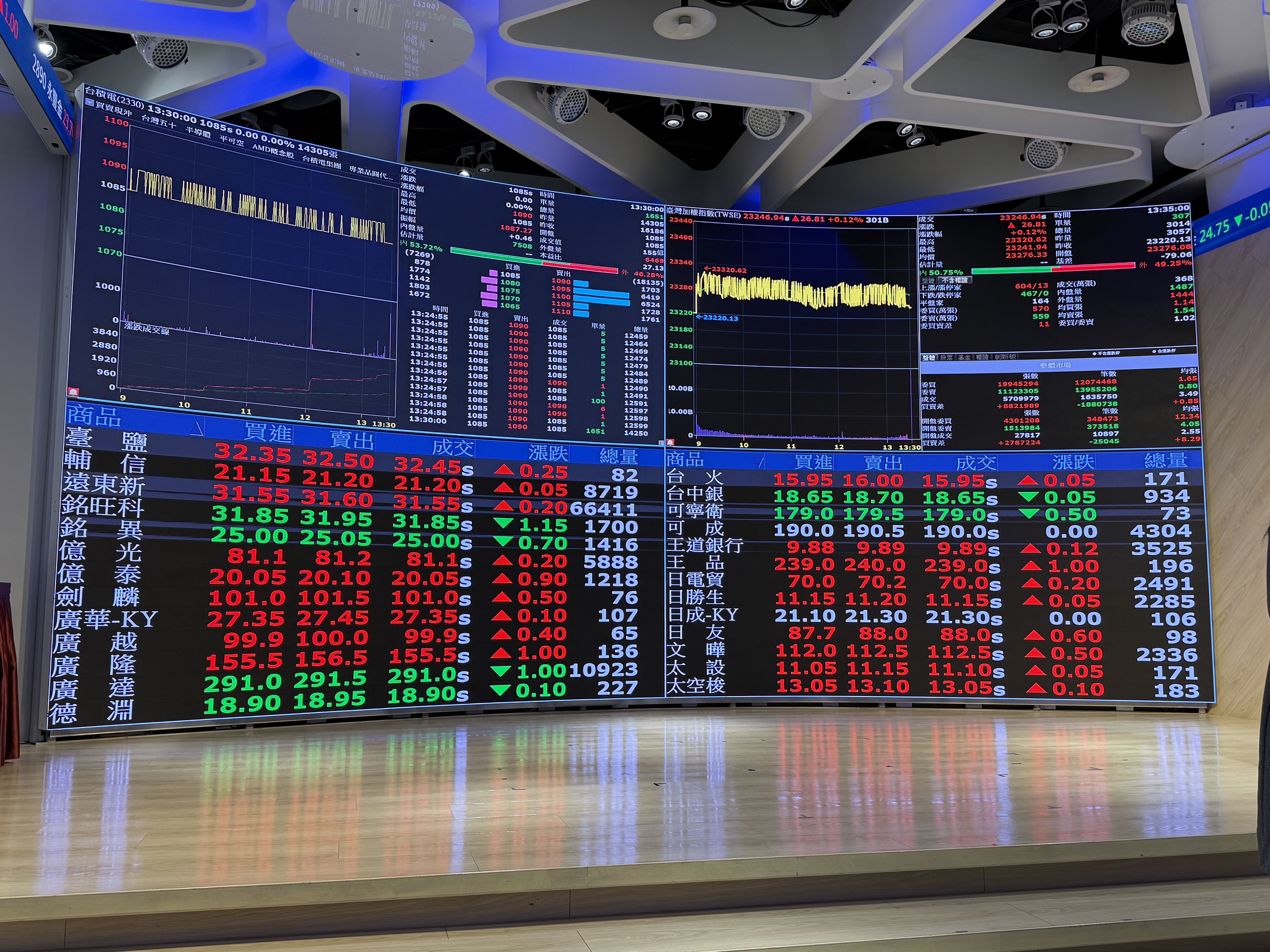 人氣ETF 出列！0050 受益人破百萬單週成交量十大股票(ETF) 一表掌握