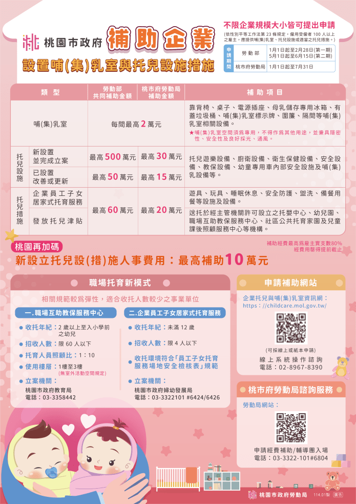 114年補助DM
