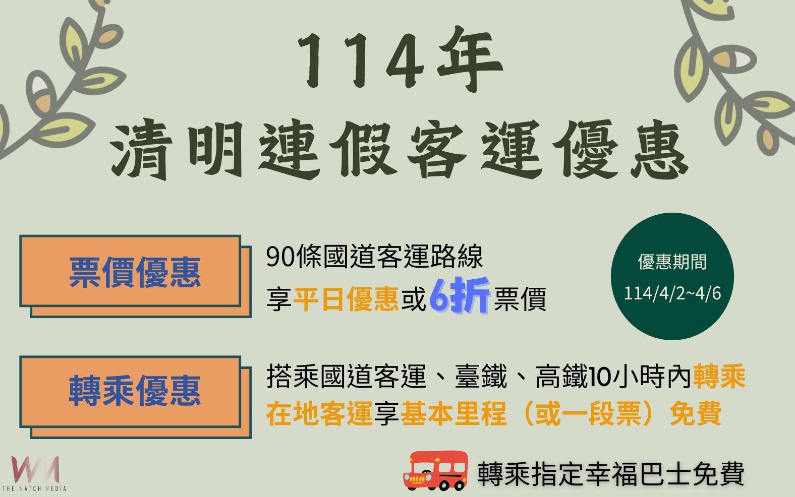 清明連假公路疏運優惠出爐 返鄉出遊大眾運輸省時又省錢 - https://www.watchmedia01.com