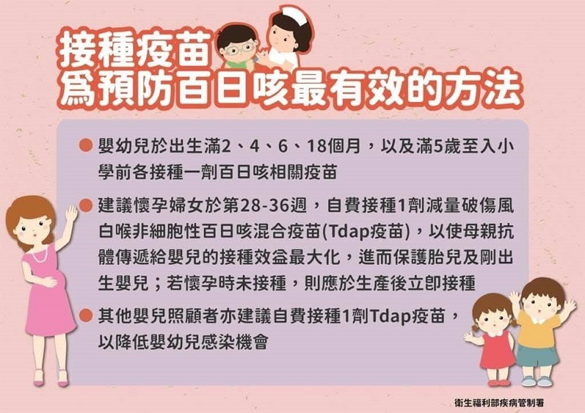 高市新增1起百日咳家庭群聚事件 適齡嬰幼兒務必儘速完成接種