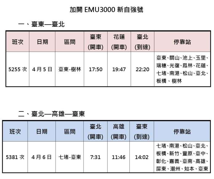 連假疏運升級!台鐵全線再加開2列次 這時起開放訂票 45 301460