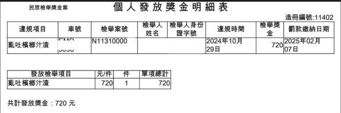 檢舉亂吐檳榔汁得720元獎金PO網 大家驚了:這能賺錢?! 72 292164 0