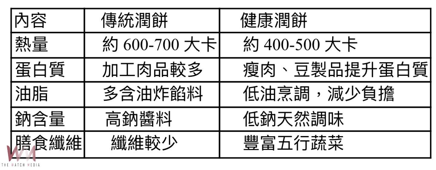 清明祭祖吃潤餅 臺中醫院營養師教做「活力鮮蔬潤餅」健康無負擔 - https://www.watchmedia01.com