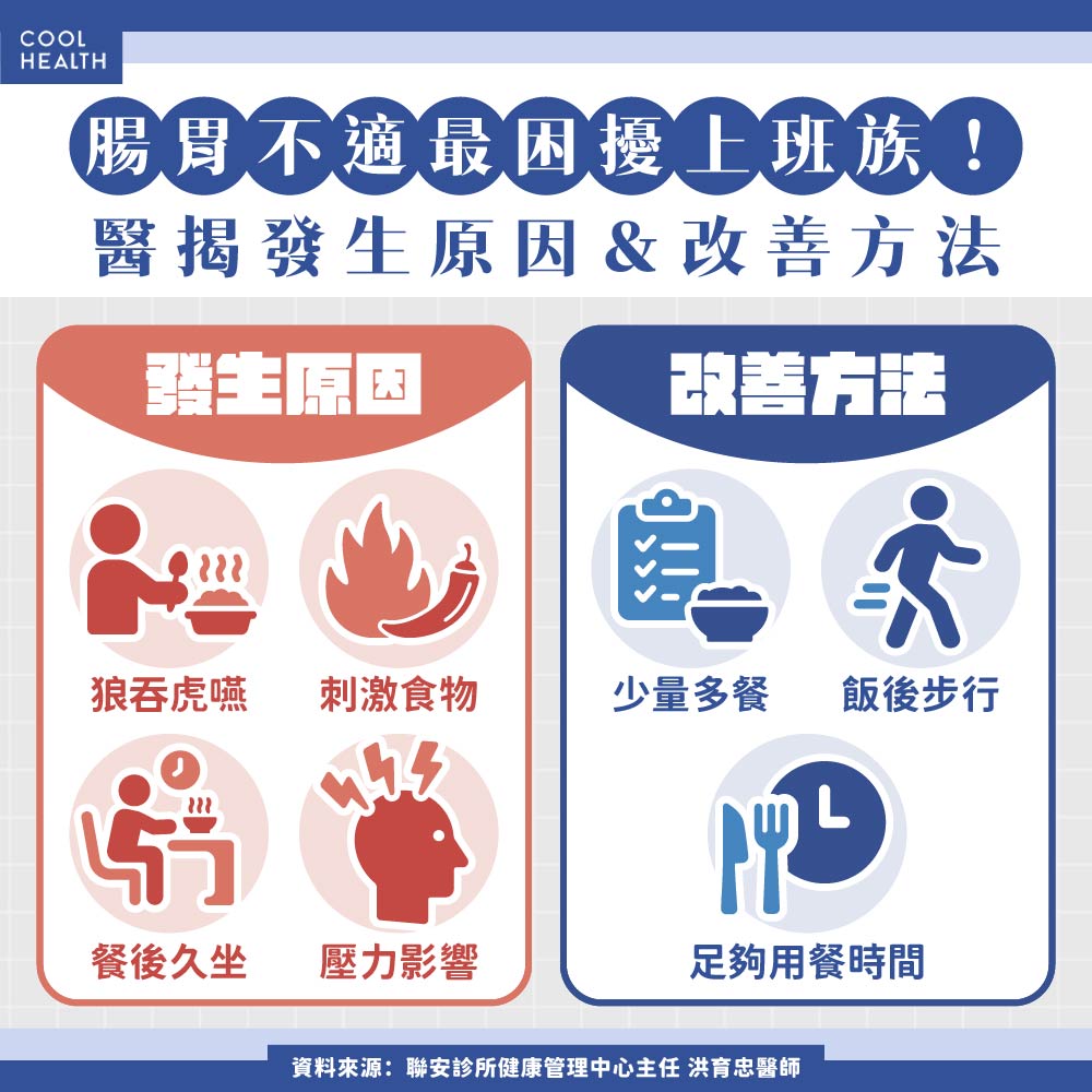 洪育忠醫師對此指出,該狀況與現代人不良飲食習慣密切