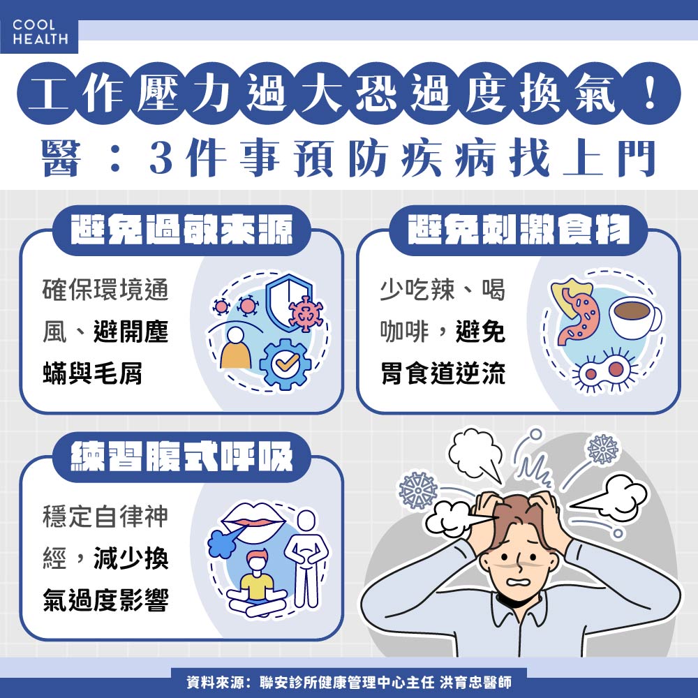 工作壓力過大導致「過度換氣」 當心胸悶、胃食道逆流找上門