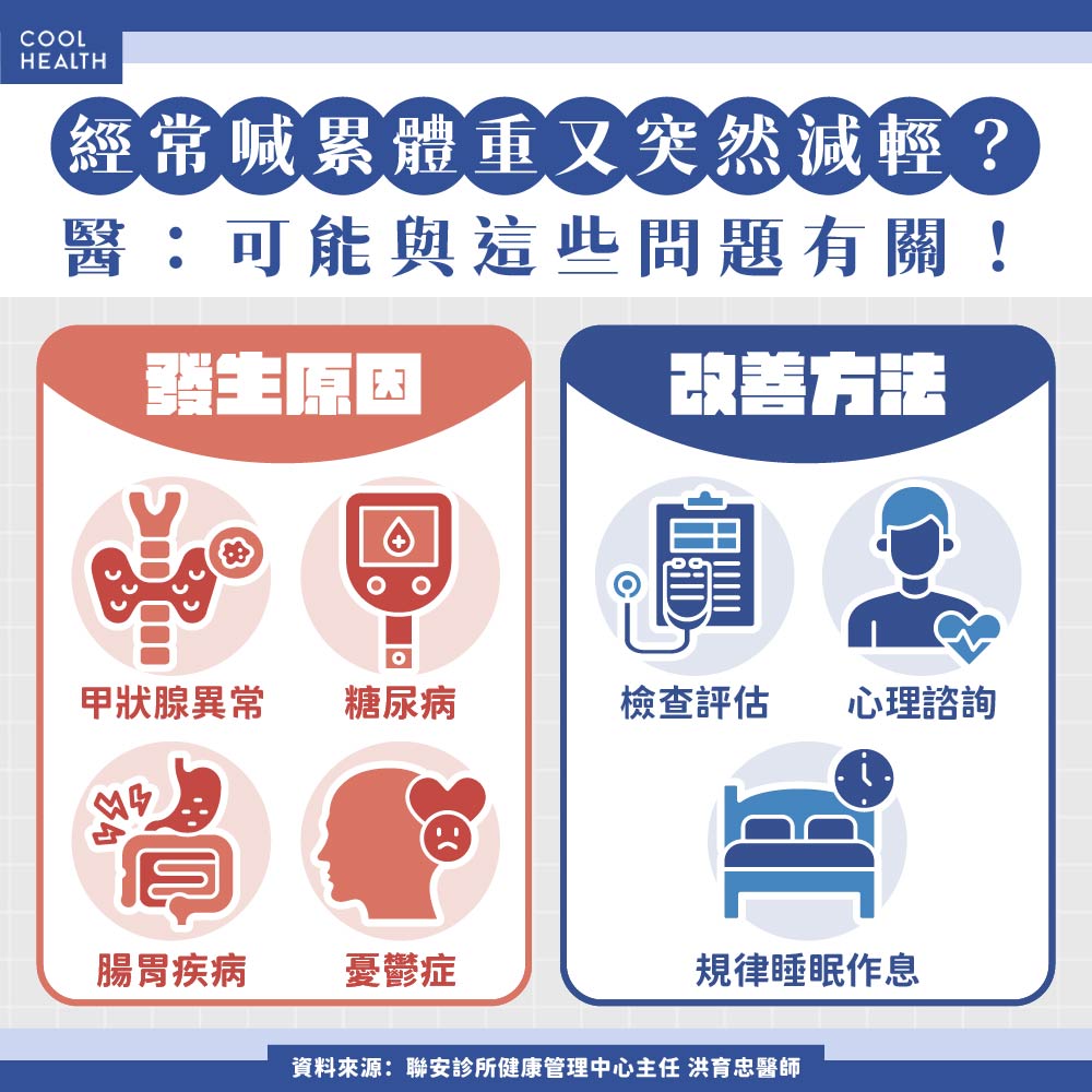 經常喊累體重又突然減輕? 醫:可能與情緒問題有關!