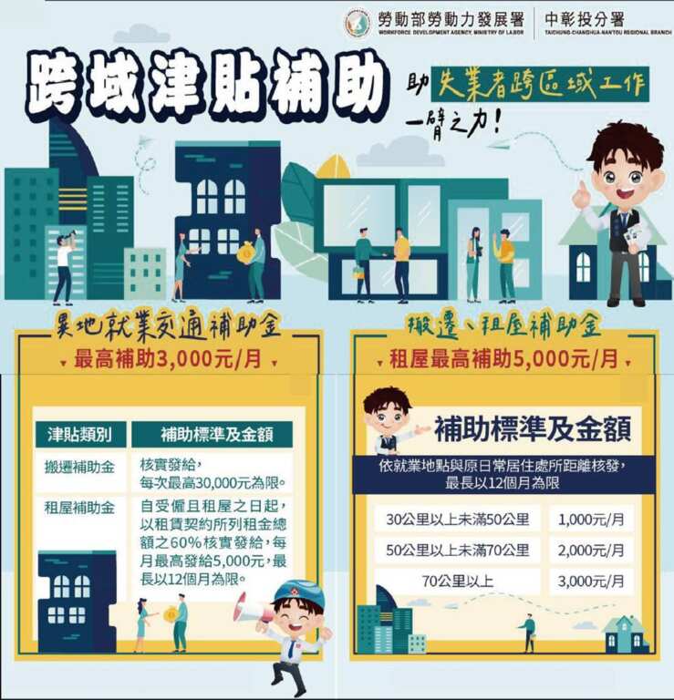 ▲跨域就業津貼圖卡。（記者林明佑翻攝）