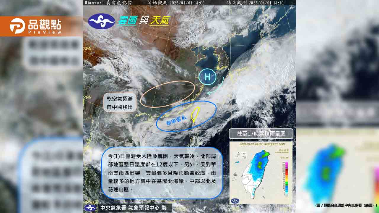 冷氣團持續發威!3縣市「急凍跌破10度」
