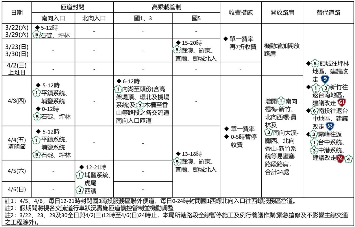 清明節高乘載管制措施，內湖分局提醒民眾。（記者薛秀蓮翻攝)