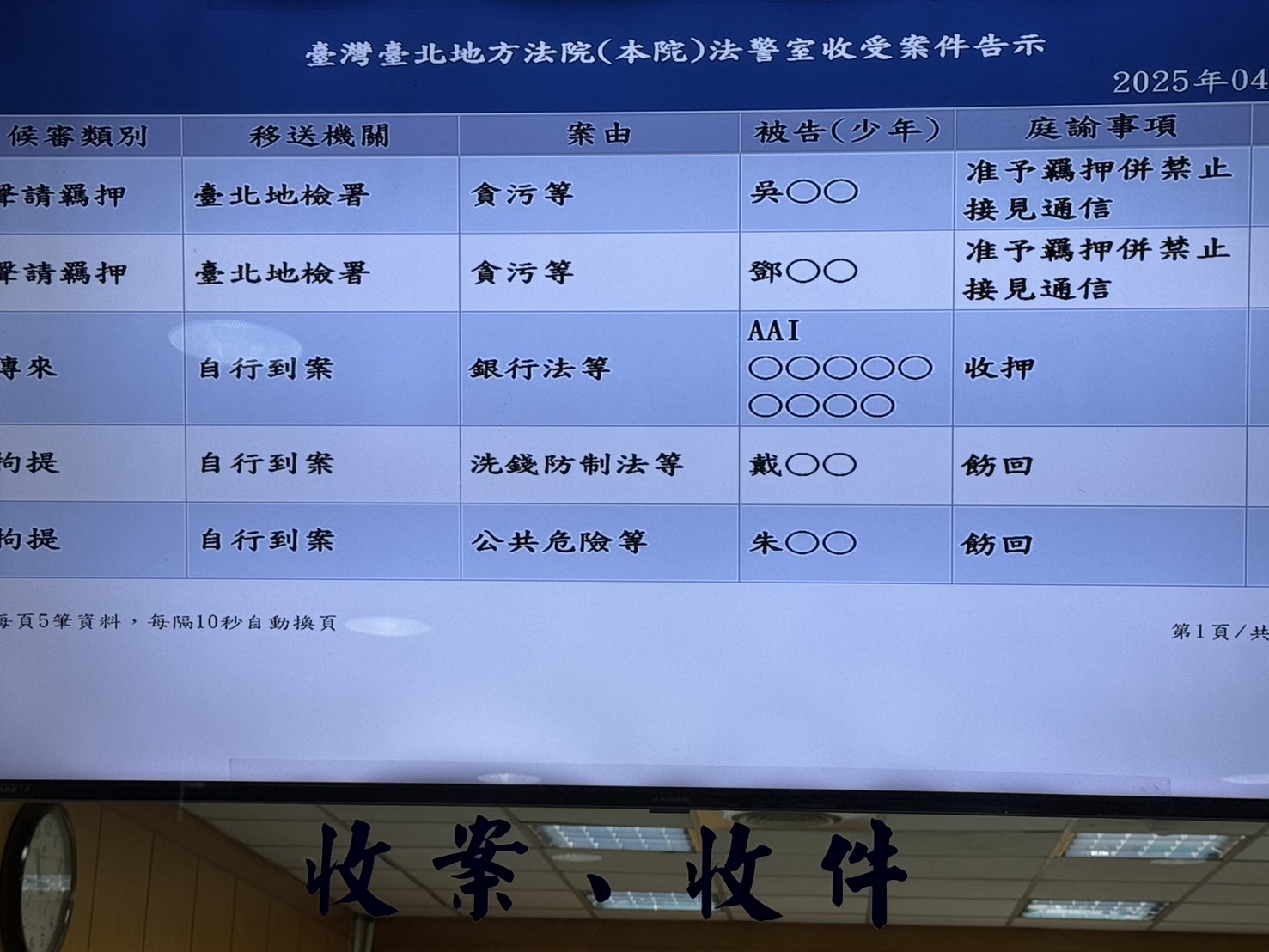 台北地院稍早裁定鄧吳兩員羈押禁見。(記者徐煜勝攝)