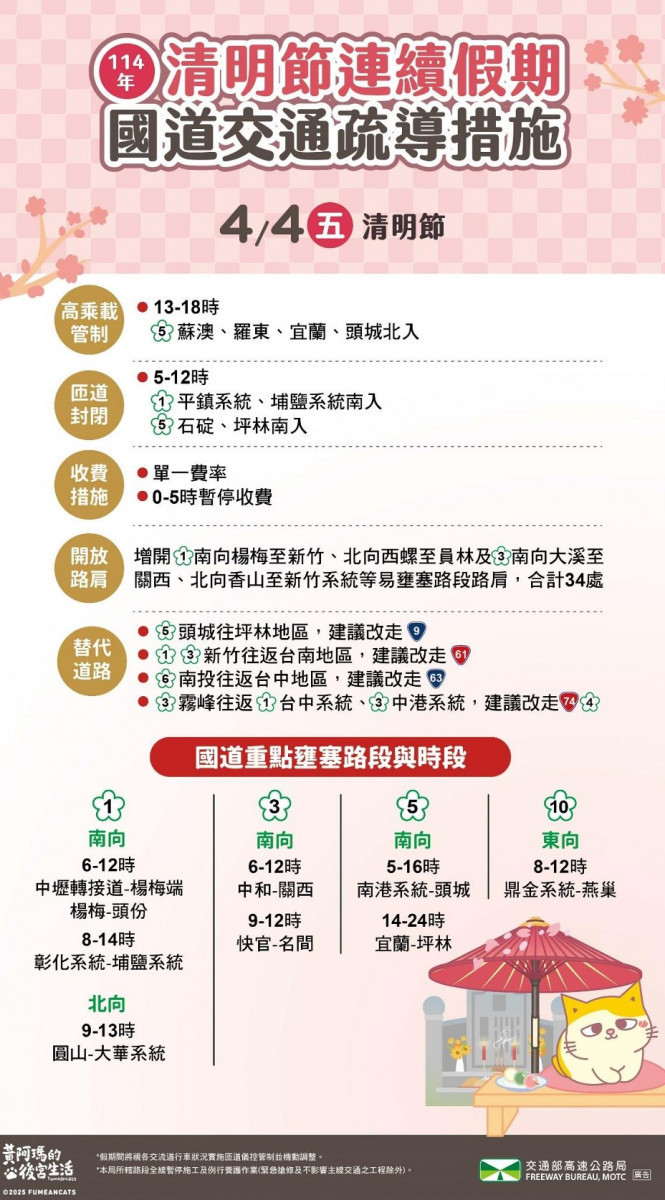 (圖/高公局提供)