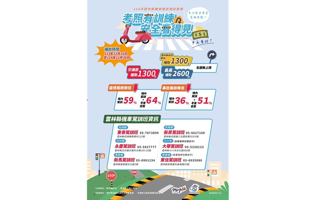 機車駕訓享補助金 雲林學生還可請公假 192 cnews204250403a02