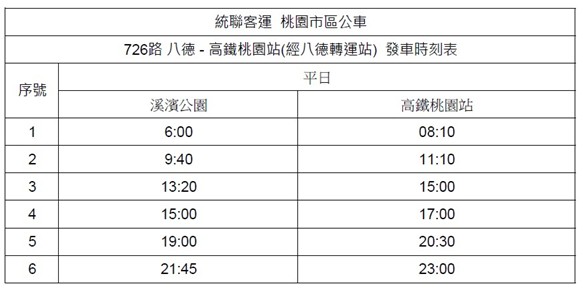 八德區4/7起試辦726號公車 提供便捷往返高鐵桃園站 65 messageImage 1743590674232