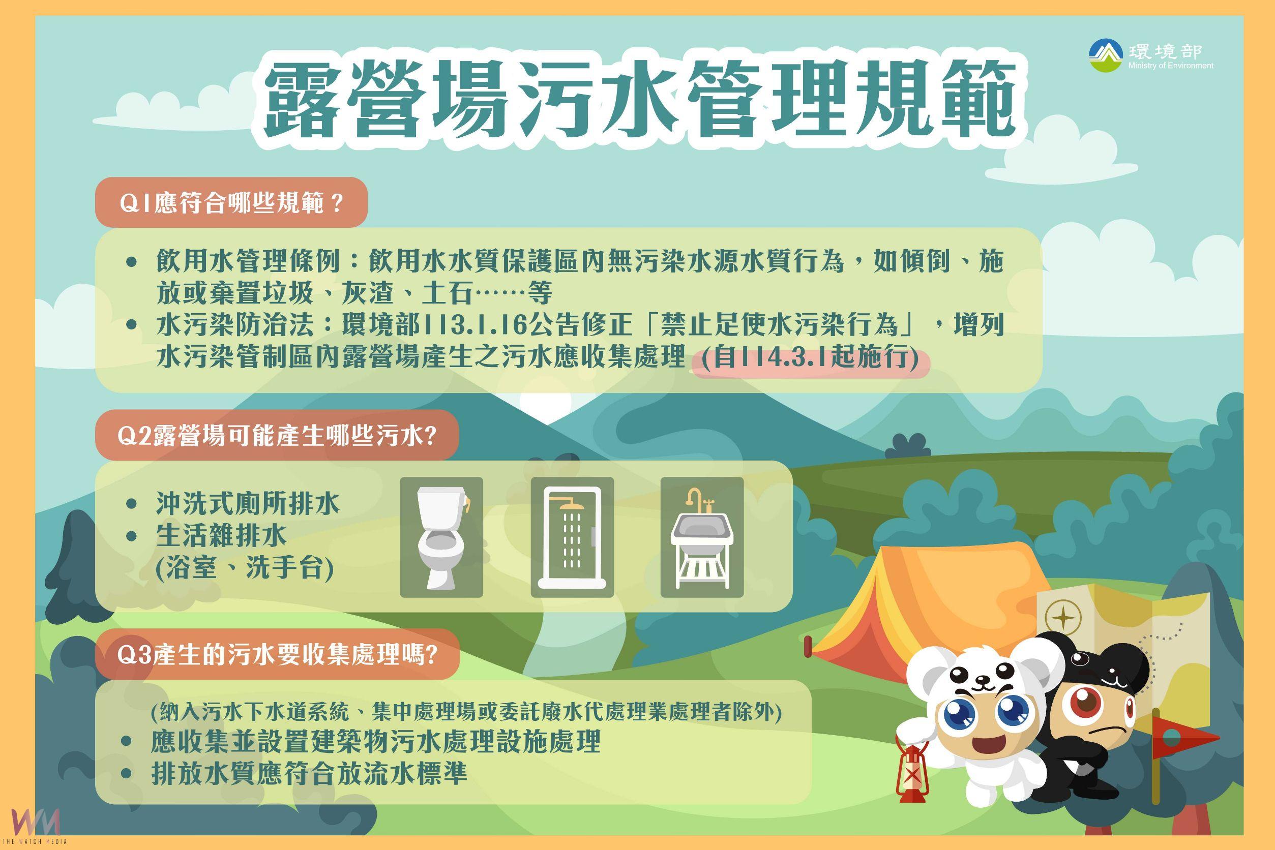 新規上路!中市環保局提醒:露營場應妥善收集污水、設置處理設施 - https://www.watchmedia01.com