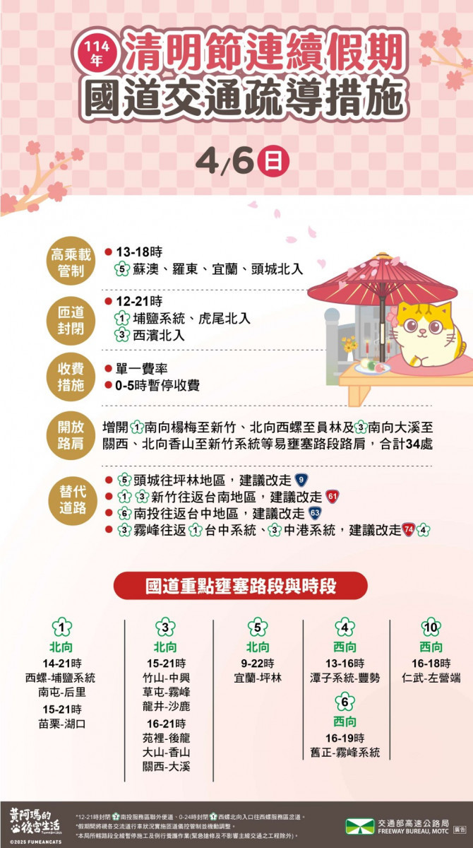 (圖/高公局提供)