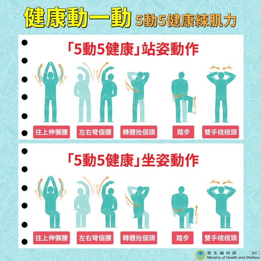 連假收心不憂鬱!這套「5動5健康」操助你元氣滿滿 58 487183748 1084674293698950 137266581588335285 n