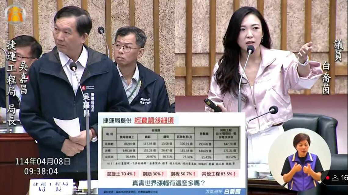 漾新聞|黃線預算暴漲63% 白喬茵批捷運局說不清