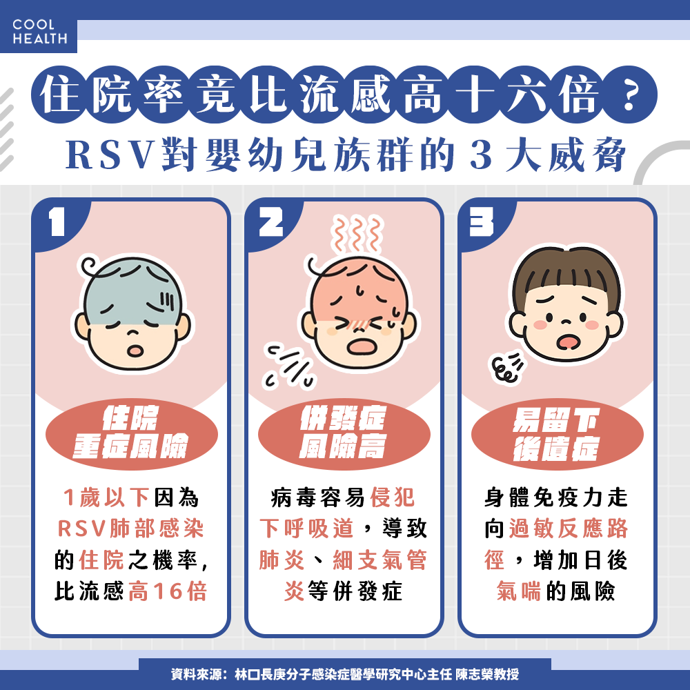 預防RSV有疫苗可打嗎？ 「單株抗體」提供直接保護力