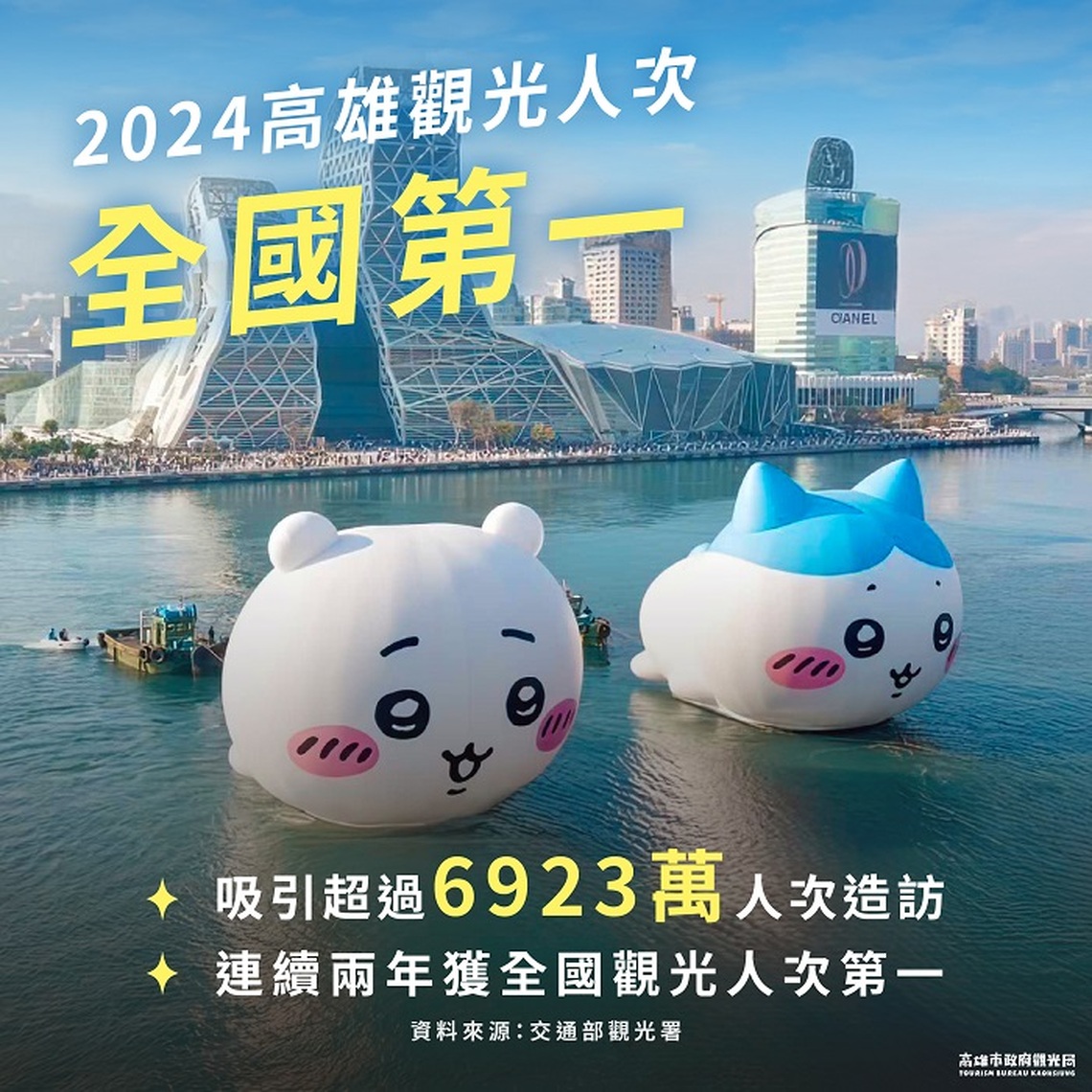 計算基準全國一致 高雄觀光人次第一 事實毋需美化
