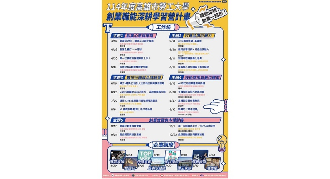 帶你實現創業夢 高雄勞大工作坊、職場觀摩課程免費選