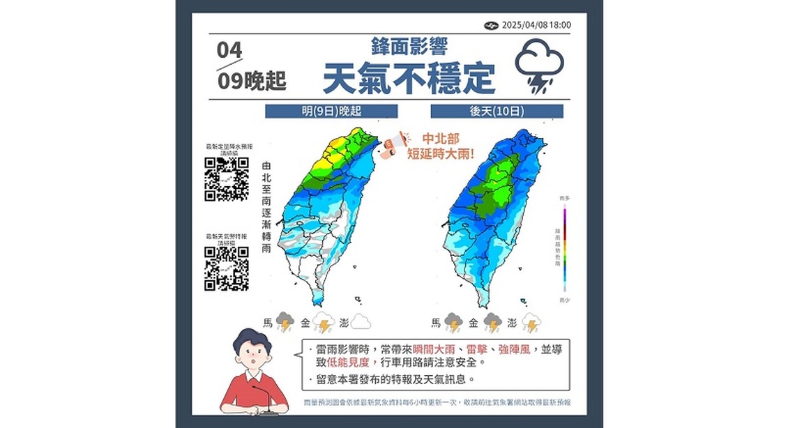 週三白天溫暖微熱 入夜中部以北防雷雨